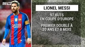 Mbappé plus précoce que Messi, Ronaldo, Raul en Ligue des champions
