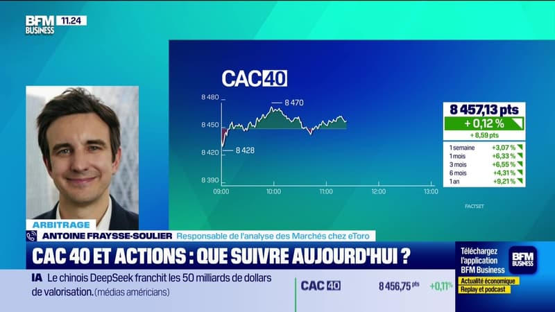 Arbitrage : CAC 40 et actions, que suivre aujourd'hui ? - 17/06