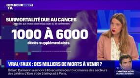 LA VÉRIF - Y aura-t-il 5000 à 6000 morts supplémentaires du cancer à cause du manque de moyens dans les hôpitaux ?