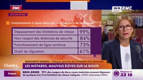 EXCLU RMC : les motards, mauvais élèves sur la route