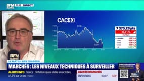 Le match des traders : Quel état d'esprit adopter face au mouvement de repli des marchés ? - 31/10
