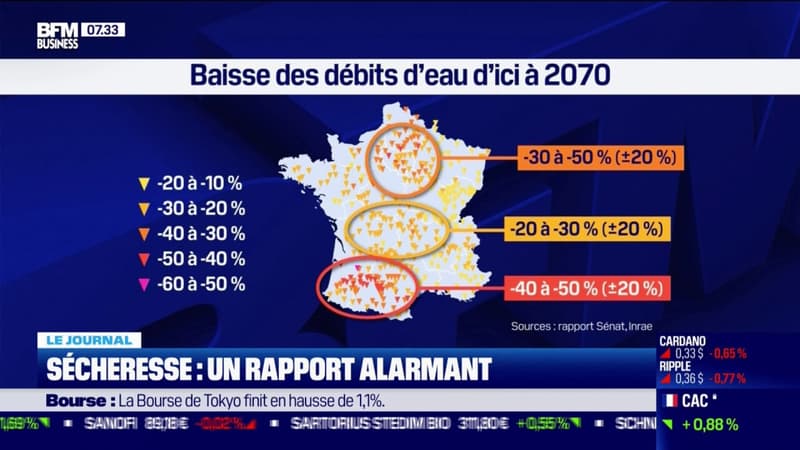 Sécheresse : un rapport alarmant