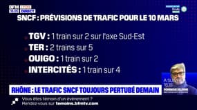 Trafic SNCF toujours perturbé ce vendredi en Auvergne-Rhône-Alpes