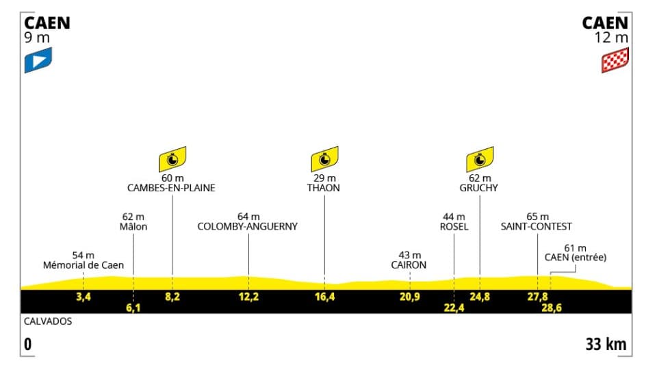 Profil de la 5e étape du Tour de France 2025