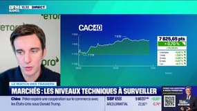 Le match des traders : Les niveaux techniques à surveiller - 22/01