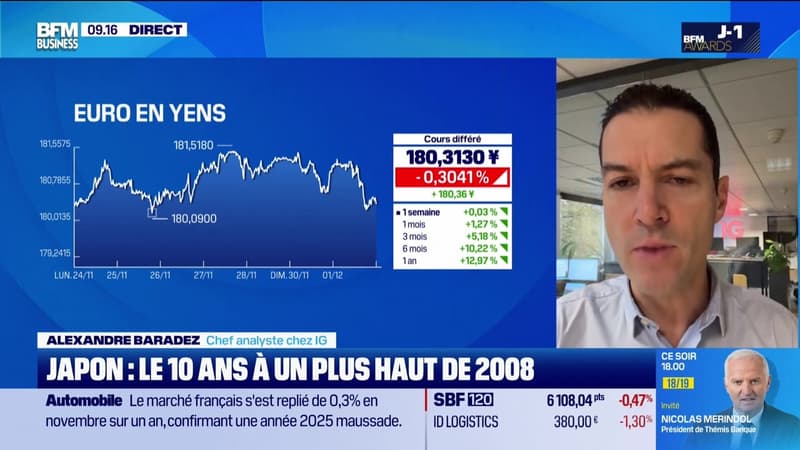 En direct des marchés - 01/12