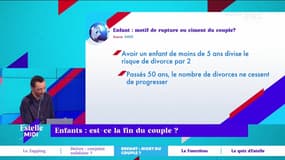 Enfants : est-ce la fin du couple ? - 28/01