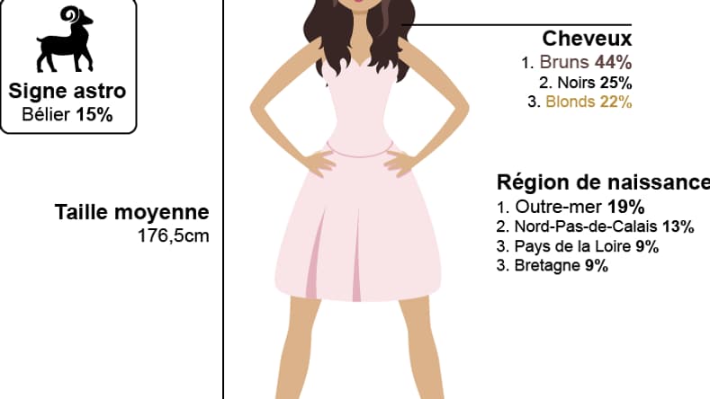 miss france type miss france type