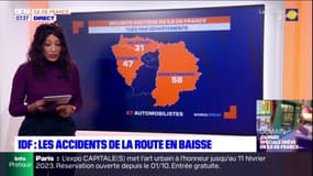Les accidents de la route en baisse en 2022 en Île-de-France