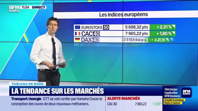 Le tableau de bord : Le secteur bancaire profite de la bonne tendance du jour - 01/04