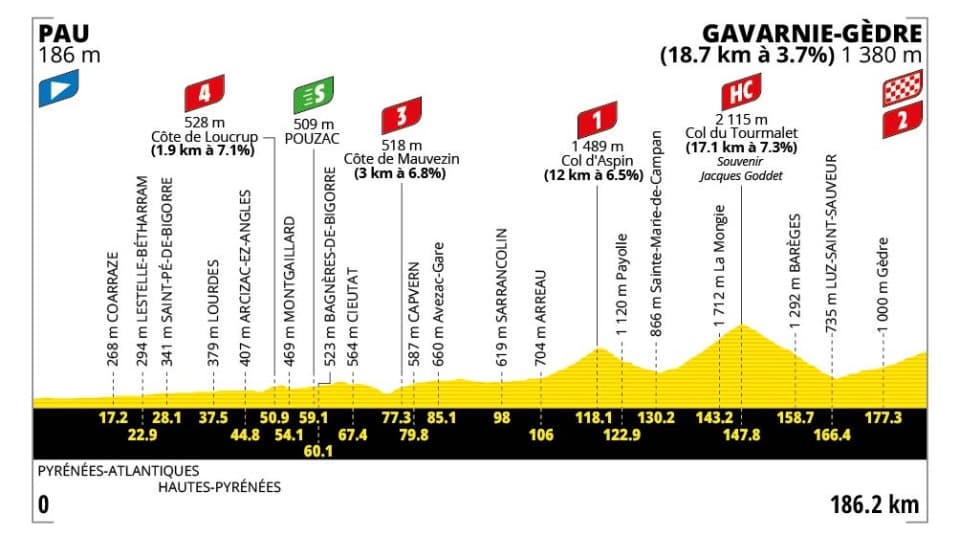 Tour De France 2026 Quelle Heure Et Sur Quelle Cha ne TV Suivre La tour-de-france-2026-quelle-heure-et-sur-quelle-cha-ne-tv-suivre-la