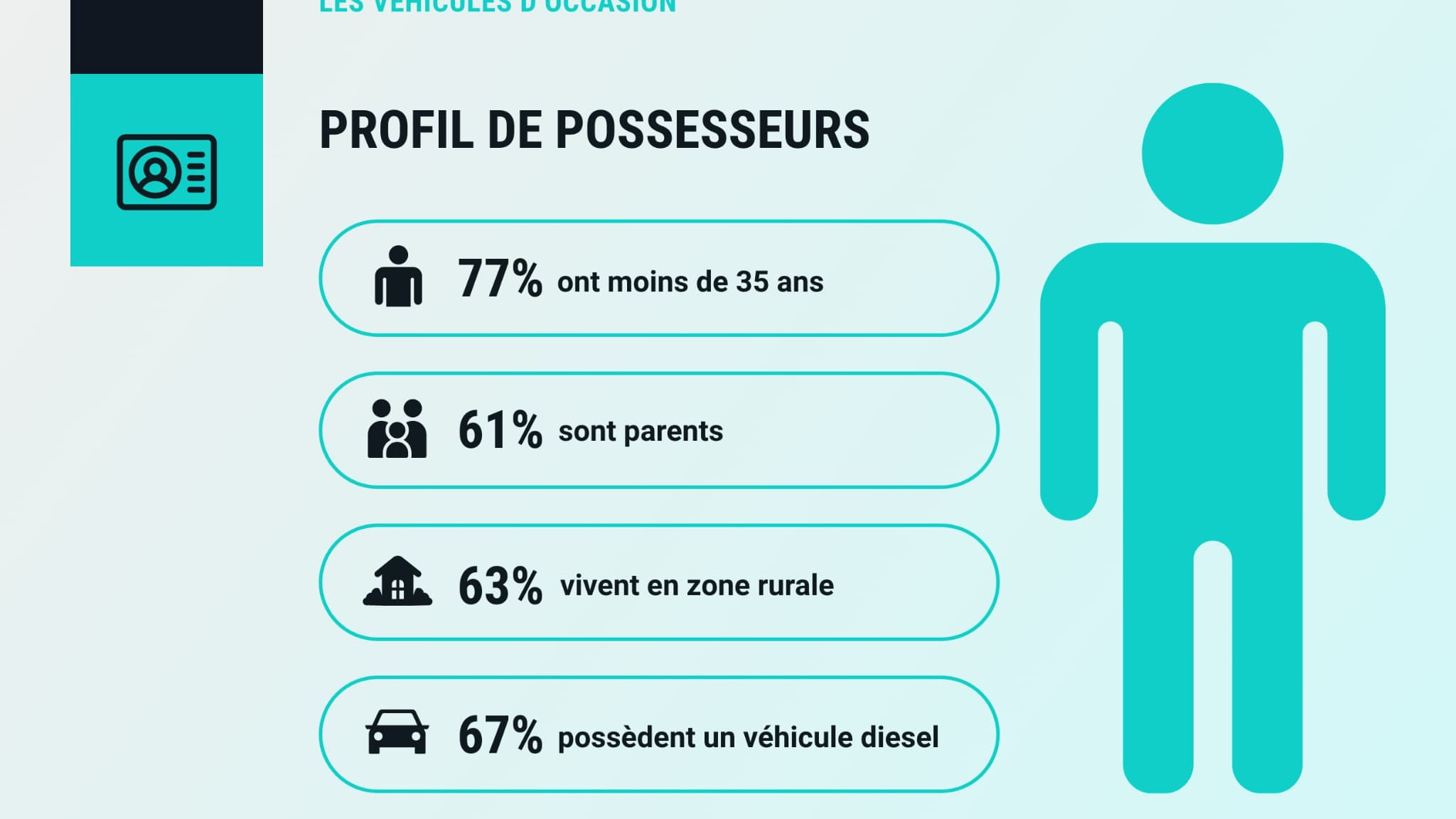Qui sont les possesseurs de véhicule d'occasion? Qui sont les possesseurs de véhicule d'occasion?