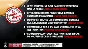 Le programme des GG: Découvrez les 5 solutions qui sont envoyées au Président de la République!