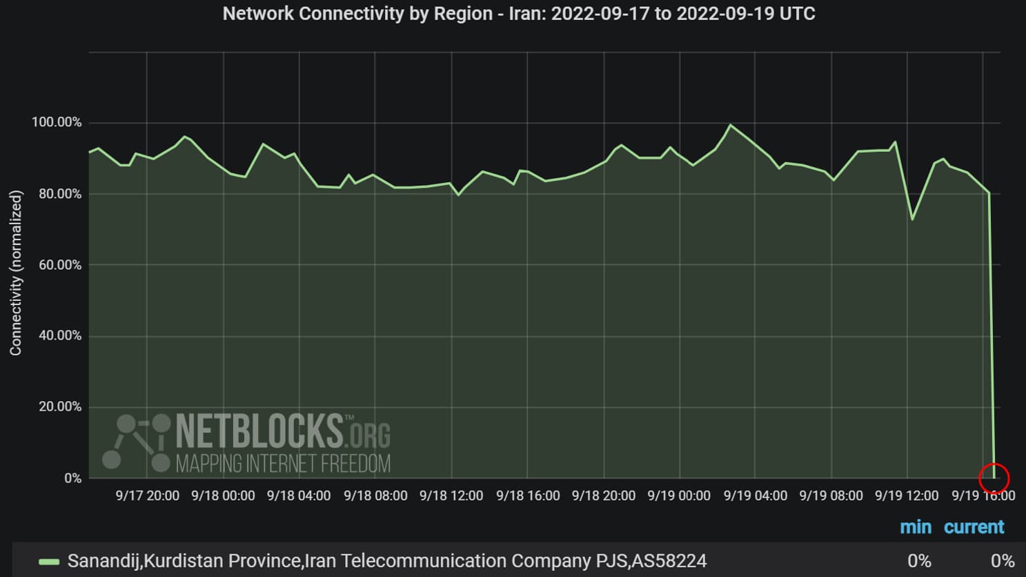 L'activité Internet en Iran quasiment coupée