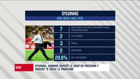OL - PSG : Di Meco et Moscato désabusés par la tactique défensive de Sylvinho