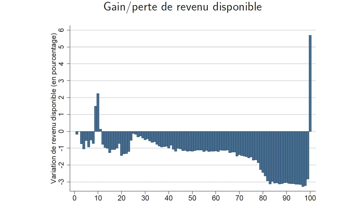 IPP PLF retraités.png