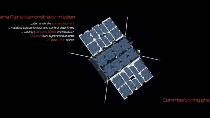 Le Français Gama déploie sa voile solaire dans l’espace