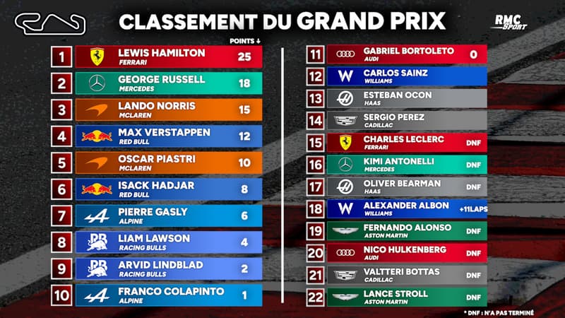 F1 HAMILTON remporte son 106e Grand Prix le 1er avec Ferrari 2303573