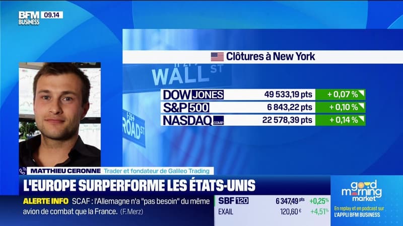 En direct des marchés - 18/02