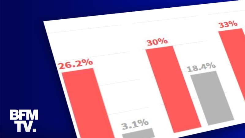 Infographie