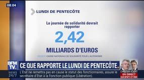 Lundi de Pentecôte : la journée de solidarité doit rapporter plus de 2 milliards d'euros