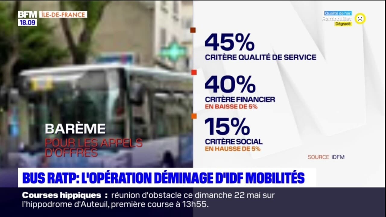 Mise à La Concurrence Des Lignes De Bus Un Cahier Des Charges Mis En Mise à La Concurrence Des Lignes De Bus Un Cahier Des Charges Mis En