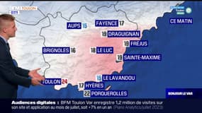 Météo Var: du soleil avec du vent et de la chaleur