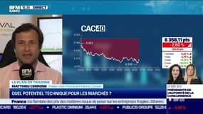 Matthieu Cerrone (Perceval Finance Conseil) : Quel potentiel technique pour les marchés ? - 08/07