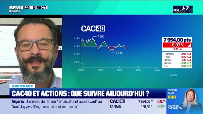 Arbitrage : Ça bouge toujours aussi fort à Wall Street, que surveiller ? - 25/11