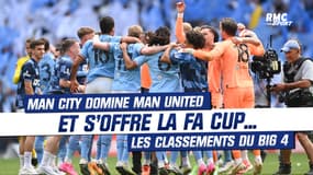 Big 4 : Manchester City domine Manchester United et s’offre la FA Cup… les classements