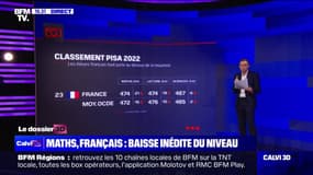 LES ÉCLAIREURS - Enquête Pisa 2022: la France dégringole