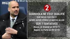 Défaites, Klopp... Guardiola connait un dangereux passage à vide