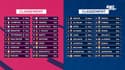 Premier League, Serie A, Liga, Bundesliga : Résultats et classements au 19/10