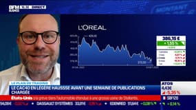 Plan de trading, les alertes techniques du jour - 23/10