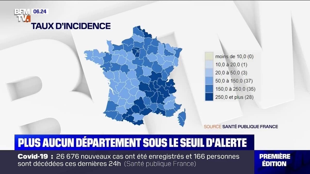 Covid 19 Plus Aucun Departement Ne Se Trouve Sous Le Seuil D Alerte En France