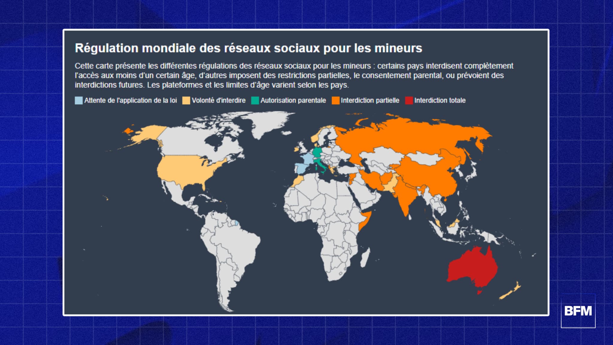 Régulation mondiale des réseaux sociaux pour les mineurs
