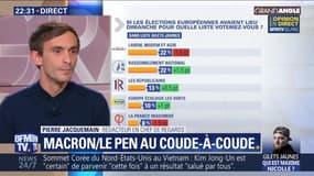 Européennes: Emmanuel Macron et Marine Le Pen au coude-à-coude (2/3)