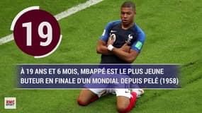 France 4-2 Croatie : Griezmann record, Mbappé précoce... Sept stats sur la finale