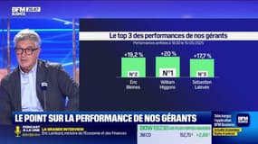 Le top 3 des gérants : William Higgons, Éric Bleines, et Sébastien Lalevée - 16/05