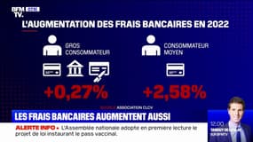 Vos frais bancaires vont augmenter en 2022