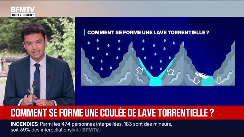 Comment se forme une coulée de lave torrentielle ?