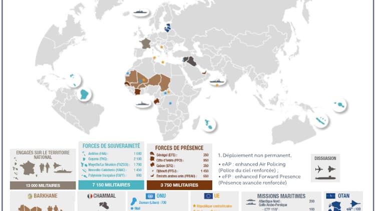 Déploiements opérationnels des forces armées françaises (Source : chiffres-clés de la défense, 2021)