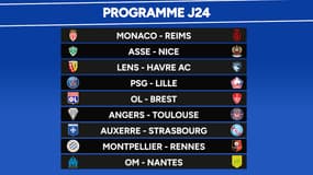 Ligue 1 : Le programme TV de la 24e journée avec PSG-Losc et les classements