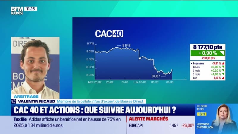 Arbitrage : Le CAC40 tourne toujours à l'équilibre - 04/03
