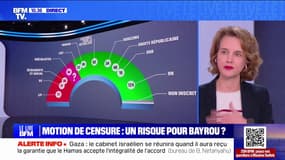 Réforme des retraites: "Elle est indispensable, mais imparfaite", affirme Céline Calvez (Ensemble)