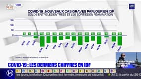 L'essentiel de l'actualité parisienne du mercredi 29 avril 2020