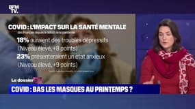 Covid: Bas les masques au printemps ? - 03/02