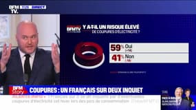 Story 3 : Coupures, un Français sur deux inquiet - 07/12
