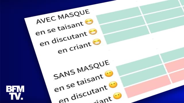 INFOGRAPHIE. Quelles sont les situations où le Covid-19 a le plus de risques d'être transmis?