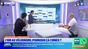 Maupay en pointe, Rowe avec Hojberg et Rabiot... La compo de l'OM face à l'AJ Auxerre